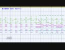 【第13回東方ニコ童祭】大吉キトゥンをMSGSで耳コピしてみた