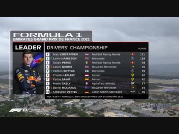 f１　HONDA 優勝記念　素晴らしいレースでした