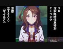 C+ランク特別　キングヘイロー【ウマ娘ルームマッチ】