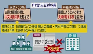 陽性者大阪125人東京619人、たちばなたかしさん死去、赤木ファイル証拠採用、夫婦別姓を認ない民法、戸籍法規定が再び「合憲」 #プラグ抜こう 運動の危険、京都市財政破綻なら大阪都構想特別区は必要の回