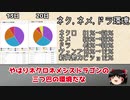 【ネクネメ環境】現在のシャドバ環境を大解剖！メタゲームウォッチング【シャドバ】【シャドウバース】【JCG