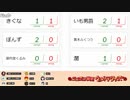 第2回 #ニコニコ横断ウルトラクイズ 【VOCALOIDクイズ】 アーカイブ2/6