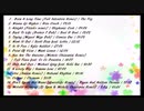 ソウルフルなハウスミュージック56 continuous dj mix
