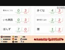 第2回 #ニコニコ横断ウルトラクイズ 【VOCALOIDクイズ】 アーカイブ3/6