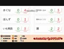 第2回 #ニコニコ横断ウルトラクイズ 【VOCALOIDクイズ】 アーカイブ4/6