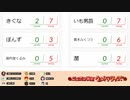 第2回 #ニコニコ横断ウルトラクイズ 【VOCALOIDクイズ】 アーカイブ5/6