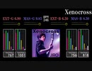【GITADORA】Xenocross【HIGH-VOLTAGE】