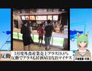 【動画News】5月度外食産業売上プラス19.8％、反動でプラスだが居酒屋はそれでもマイナス(2021/06/25)