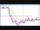 2021年　6月26日ユーロドルのチャート分析