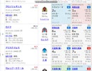 【競馬予想2021】宝塚記念予想（CBC賞の展望も）