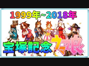 【ゆっくりウマ娘】宝塚記念に出てるウマ娘の動画　その2【biimシステム】
