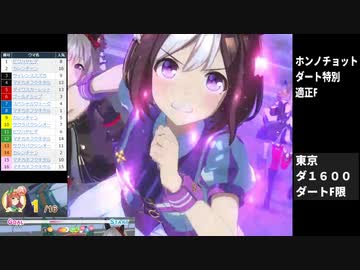 ダートG～F限定・泥んこ特別【ウマ娘ルームマッチ】