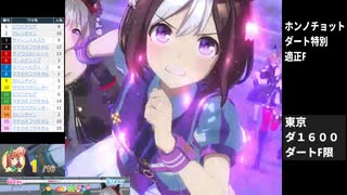 ダートG～F限定・泥んこ特別【ウマ娘ルームマッチ】