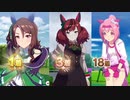 【 ウマ娘 】レース終了後ボイスまとめ6種類　星1ウマ娘編【 ウマ娘プリティーダービー 】