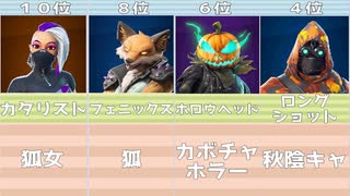 Fortnite 秋スキンランキングtop10 フォートナイト ランキング 詳しく理由や感想を言う Fortnite フォートナイト ランキング ニコニコ動画