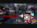 『RUST』クソエイムな一日のやり過ごし方