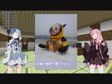 琴葉姉妹がバーチャルお遍路をする話　徳島・中編