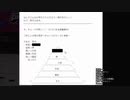 16時半くらいまでの暇つぶしｇｄｇｄ雑談（クイズあるかも）
