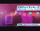 上半期アニソンランキング　2021年シングル 150-51【ケロテレビランキング】