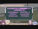 【VOICEROID実況】コトノハウイポ！パート７６【ウイニングポスト9　2020】