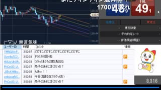 2021年　6月29日　さとし先輩　おはようFx♪