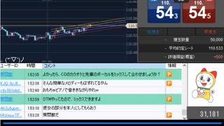 2021年　6月29日　さとし先輩　深夜のまったりFx♪