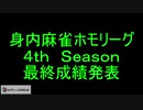 身内麻雀ホモリーグ４thシーズン　最終結果発表 修正版