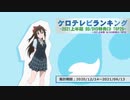 上半期アニソンランキング　2021年BD・DVD TOP25【ケロテレビランキング】