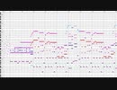 【オリジナル】ゲームの戦闘曲を作ってみた２４