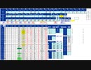 日経２２５先物今日のデイトレードプラニング 2021/7/1