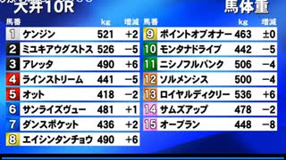 2021年　7月1日　さとし先輩　雨→大井→(*'▽')ｖ♪