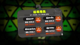 【実況】金モデガチマッチの日常#2021.6月結果発表編