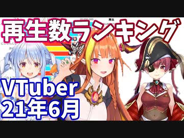 【6月】VTuber月間再生回数ランキング【バーチャルユーチューバー】