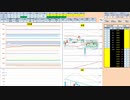 日経２２５先物今日のデイトレードプラニング 2021/7/2