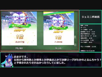 【ウマ娘】今更ジェミニ杯を総括する【biimシステム】