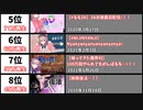 鈴原るる - 最も再生された動画20選【卒業】