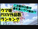 【ﾄｯﾌﾟ20】ウマ娘pixiv投稿数ランキング【2021年7月1日現在】