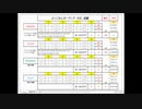 ぶっこわしカーリング　6月成績表　-20210630-