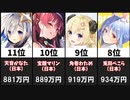 【2021年6月】最もスパチャの多かったユーチューバー20選【世界】
