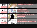 【2021年6月】最もスパチャ金額が多かった生配信20選【日本YouTube Live】