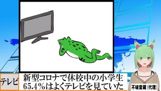 【動画News】新型コロナで休校中の小学生、65.4％はよくテレビを見ていた(2021/07/06)