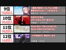 【2021年6月】最も同接数が多かった生配信20選【日本YouTube Live】