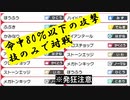 命中80％以下の攻撃技のみでランクマ【ポケモン剣盾ランクマ】