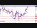 2021年　7月3日　ポンド円のチャート分析
