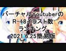 バーチャルYouTuberのR-18イラスト数ランキング2021.6.25