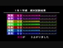 sc^念願の高２→将軍を初プレイ実況　１１６