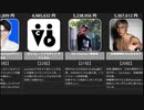 【全ジャンル】芸能人公式YouTube収益ランキング【2021年5月】