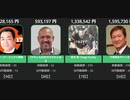 【野球選手】公式YouTube収益ランキング【2021年5月】
