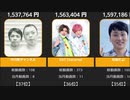 【お笑い芸人】公式YouTube収益ランキング【2021年5月】