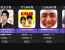 【俳優】公式YouTube収益ランキング【2021年5月】